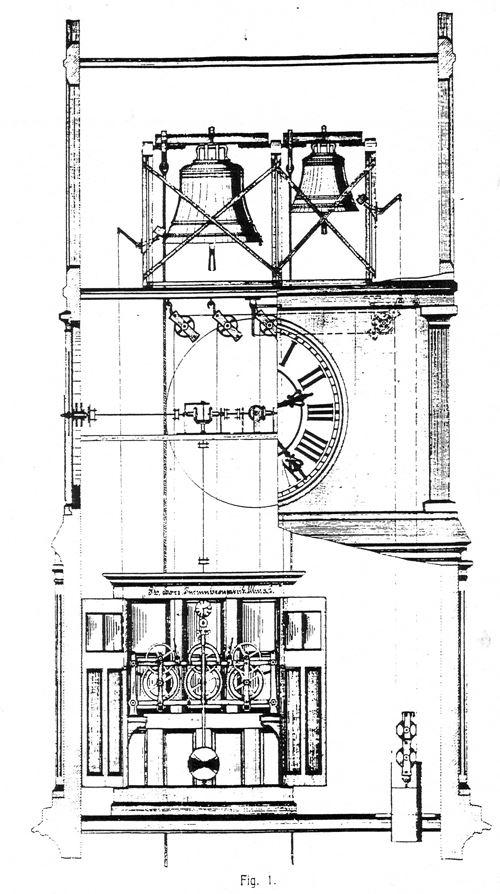 Schema zum Aufstellen einer Turmuhr